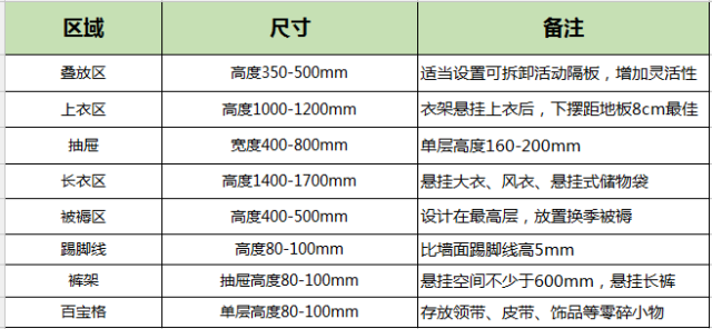 定制衣柜的黄金尺寸 定制衣柜的黄金尺寸